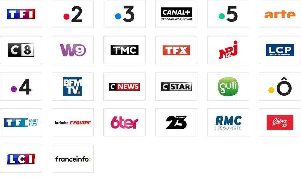 IPTV Top Providers